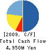 CREDIT ORG. OF S&M SIZED ENTERPRISES Cash Flow Statement 2009年8月期
