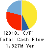 Fuhrmeister Electronics Co.,Ltd. Cash Flow Statement 2018年9月期