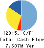 NuFlare Technology, Inc. Cash Flow Statement 2015年3月期