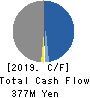 NFK HOLDINGS CO.,LTD Cash Flow Statement 2019年3月期