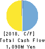 Ubiquitous AI Corporation Cash Flow Statement 2018年3月期