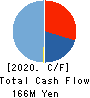 PBsystems,Inc. Cash Flow Statement 2020年9月期