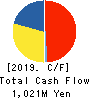 I’LL INC Cash Flow Statement 2019年7月期
