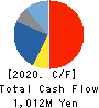 ATSUGI CO.,LTD. Cash Flow Statement 2020年3月期
