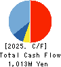 TOKYO AUTOMATIC MACHINERY WORKS, LTD. Cash Flow Statement 2025年Mar期 TOKYO AUTOMATIC MACHINERY WORKS, LTD. Cash Flow Statement 2025年3月期