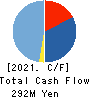 f-code Inc. Cash Flow Statement 2021年Dec期 f-code Inc. Cash Flow Statement 2021年12月期