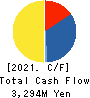 MEDLEY,INC. Cash Flow Statement 2021年12月期