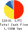 PCI Holdings,INC. Cash Flow Statement 2018年9月期