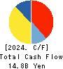 YELLOW HAT LTD. Cash Flow Statement 2024年Mar期 YELLOW HAT LTD. Cash Flow Statement 2024年3月期