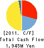 BALS CORPORATION Cash Flow Statement 2011年1月期