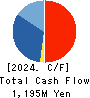 ECHO TRADING CO.,LTD. Cash Flow Statement 2024年2月期