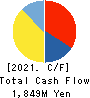 TOYO TEC CO.,LTD. Cash Flow Statement 2021年Mar期 TOYO TEC CO.,LTD. Cash Flow Statement 2021年3月期