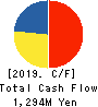 SPRIX Inc. Cash Flow Statement 2019年9月期