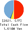 PR TIMES, Inc. Cash Flow Statement 2021年2月期