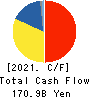 Idemitsu Kosan Co.,Ltd. Cash Flow Statement 2021年Mar期 Idemitsu Kosan Co.,Ltd. Cash Flow Statement 2021年3月期
