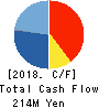 SE Holdings and Incubations Co.,Ltd. Cash Flow Statement 2018年Mar期 SE Holdings and Incubations Co.,Ltd. Cash Flow Statement 2018年3月期