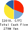 Alphax Food System Co., LTD Cash Flow Statement 2018年Sep期 Alphax Food System Co., LTD Cash Flow Statement 2018年9月期