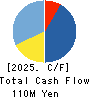 BTM,Inc. Cash Flow Statement 2025年Mar期 BTM,Inc. Cash Flow Statement 2025年3月期