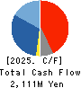 TAKEBISHI CORPORATION Cash Flow Statement 2025年Mar期 TAKEBISHI CORPORATION Cash Flow Statement 2025年3月期