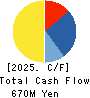 Ikka Holdings Co.,Ltd. Cash Flow Statement 2025年Mar期 Ikka Holdings Co.,Ltd. Cash Flow Statement 2025年3月期