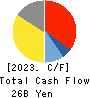 HS Holdings Co., Ltd. Cash Flow Statement 2023年3月期
