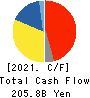 Mitsui Fudosan Co.,Ltd. Cash Flow Statement 2021年Mar期 Mitsui Fudosan Co.,Ltd. Cash Flow Statement 2021年3月期
