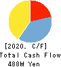 RISE Inc. Cash Flow Statement 2020年Mar期 RISE Inc. Cash Flow Statement 2020年3月期
