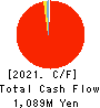 ORO Co.,Ltd. Cash Flow Statement 2021年Dec期 ORO Co.,Ltd. Cash Flow Statement 2021年12月期