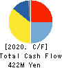 TAKASE CORPORATION Cash Flow Statement 2020年3月期