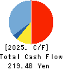 The Bank of Nagoya, Ltd. Cash Flow Statement 2025年3月期