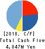 KNC Laboratories Co.,Ltd. Cash Flow Statement 2018年3月期