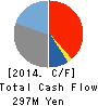 ISHII TOOL & ENGINEERING CORPORATION Cash Flow Statement 2014年3月期