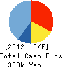 HAKUSEISHA CO.,LTD. Cash Flow Statement 2012年3月期