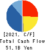 FUJI ELECTRIC CO.,LTD. Cash Flow Statement 2021年Mar期 FUJI ELECTRIC CO.,LTD. Cash Flow Statement 2021年3月期