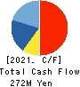 logly,Inc. Cash Flow Statement 2021年3月期