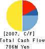 We’ve Inc. Cash Flow Statement 2007年12月期