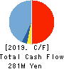 INCLUSIVE Inc. Cash Flow Statement 2019年3月期