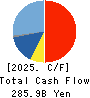 ADVANTEST CORPORATION Cash Flow Statement 2025年Mar期 ADVANTEST CORPORATION Cash Flow Statement 2025年3月期