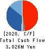 MANI,INC. Cash Flow Statement 2020年8月期