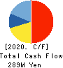 Appirits Inc. Cash Flow Statement 2020年1月期