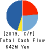 HAMAI Co.,Ltd. Cash Flow Statement 2019年3月期