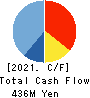SHUEI YOBIKO Co.,Ltd. Cash Flow Statement 2021年3月期