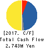 FreakOut Holdings,inc. Cash Flow Statement 2017年9月期