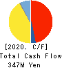 SEIGAKUSHA CO.,LTD. Cash Flow Statement 2020年3月期