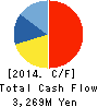 BOOKOFF CORPORATION LIMITED Cash Flow Statement 2014年3月期