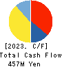 BPLATS,Inc. Cash Flow Statement 2023年3月期