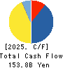 MIURA CO.,LTD. Cash Flow Statement 2025年Mar期 MIURA CO.,LTD. Cash Flow Statement 2025年3月期