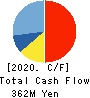 SK JAPAN CO.,LTD. Cash Flow Statement 2020年2月期
