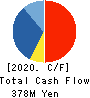 Colan Totte.Co.,Ltd. Cash Flow Statement 2020年9月期