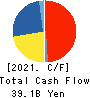 FUJI OIL CO., LTD. Cash Flow Statement 2021年Mar期 FUJI OIL CO., LTD. Cash Flow Statement 2021年3月期